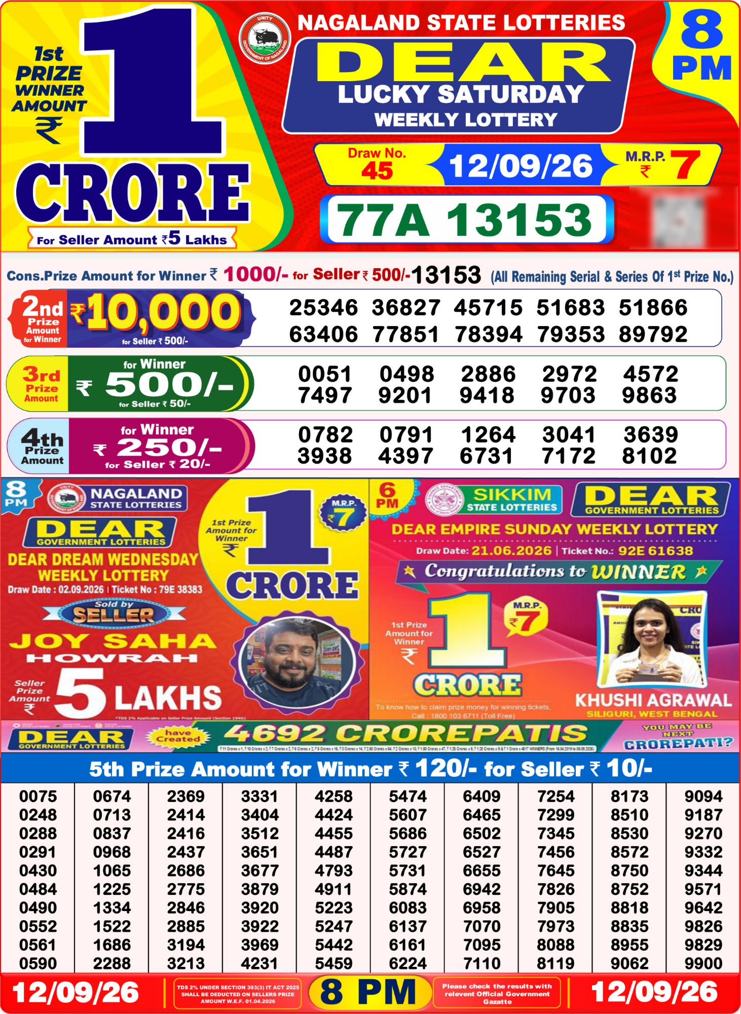 Nagaland State Dear Lucky Weekly Lottery result chart, 8 PM draw, 12 September 2026