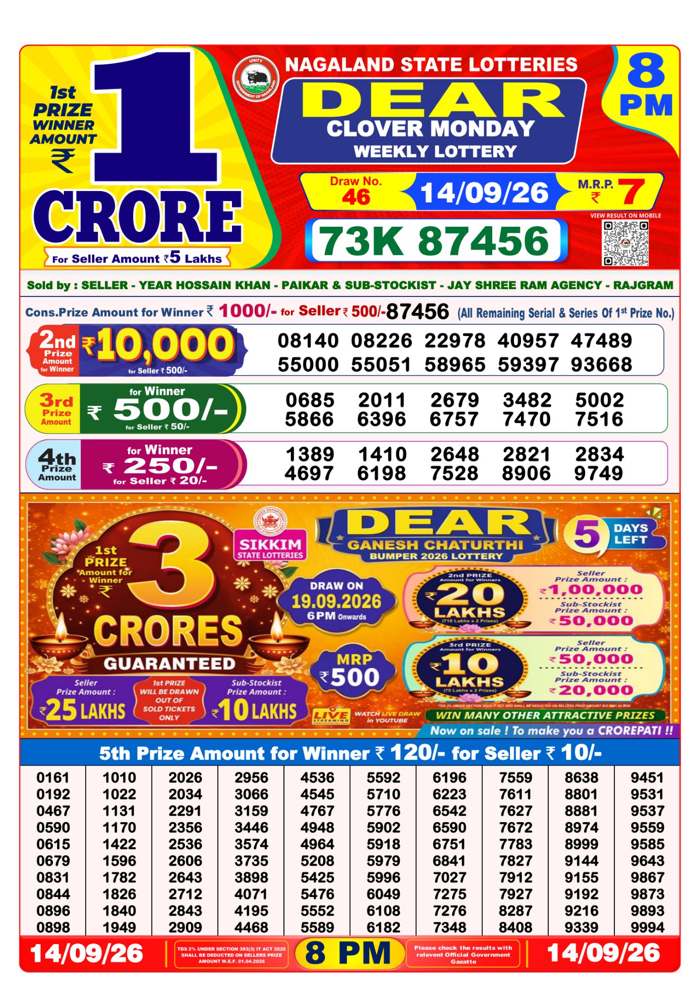 Nagaland State Dear Clover Weekly Lottery result chart, 8 PM draw, 14 September 2026