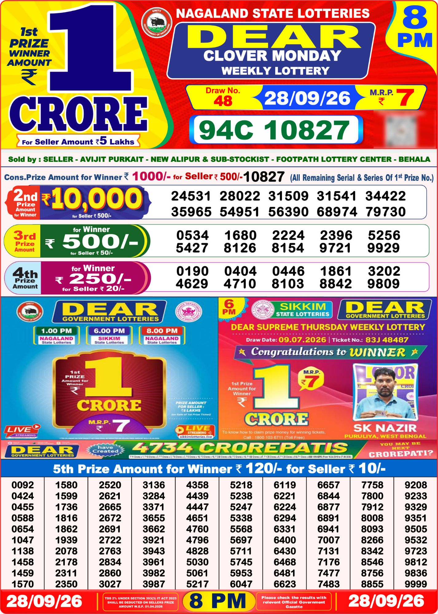 Nagaland State Dear Clover Weekly Lottery result chart, 8 PM draw, 28 September 2026