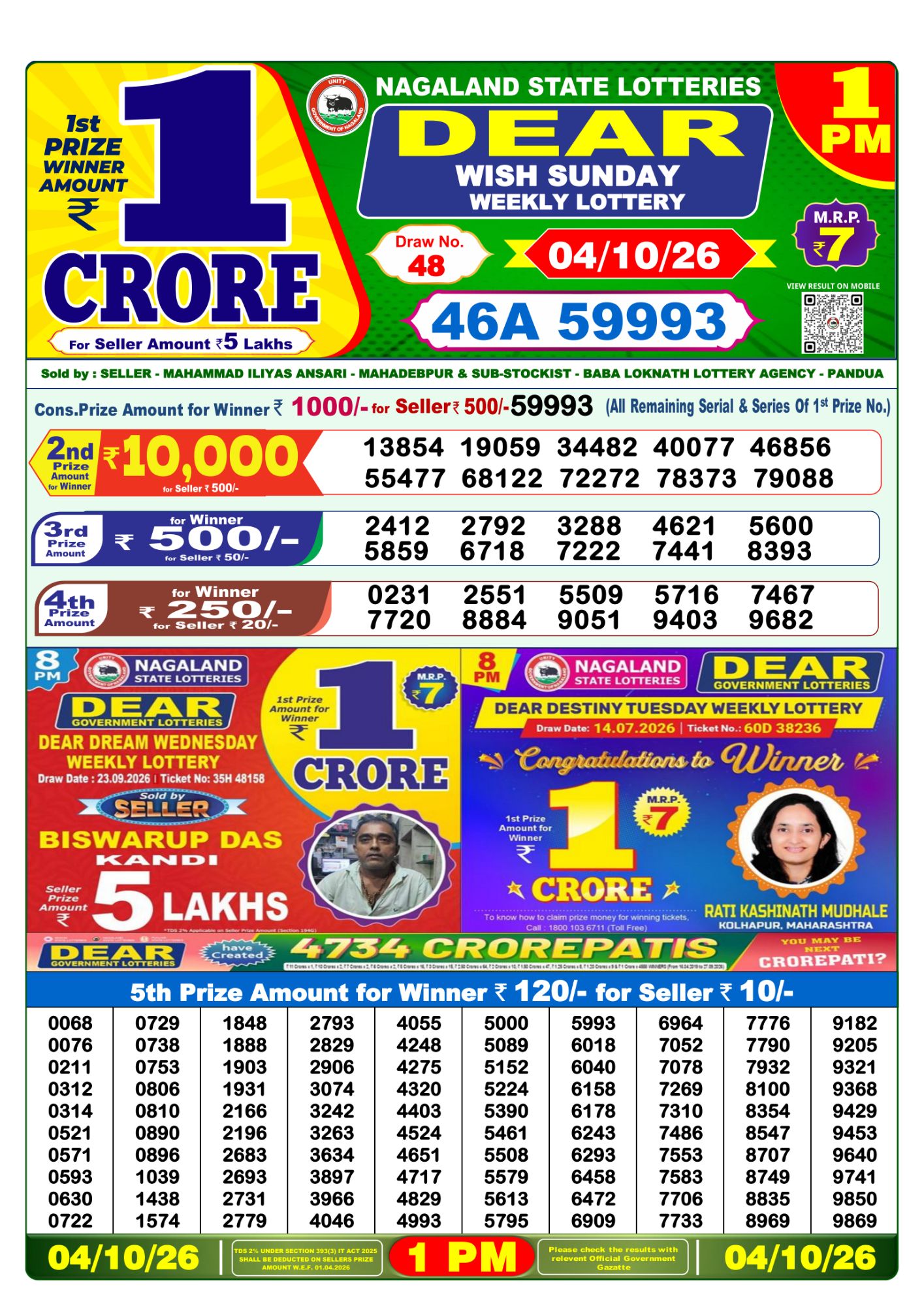 Nagaland State Dear Wish Weekly Lottery result chart, 1 PM draw, 4 October 2026