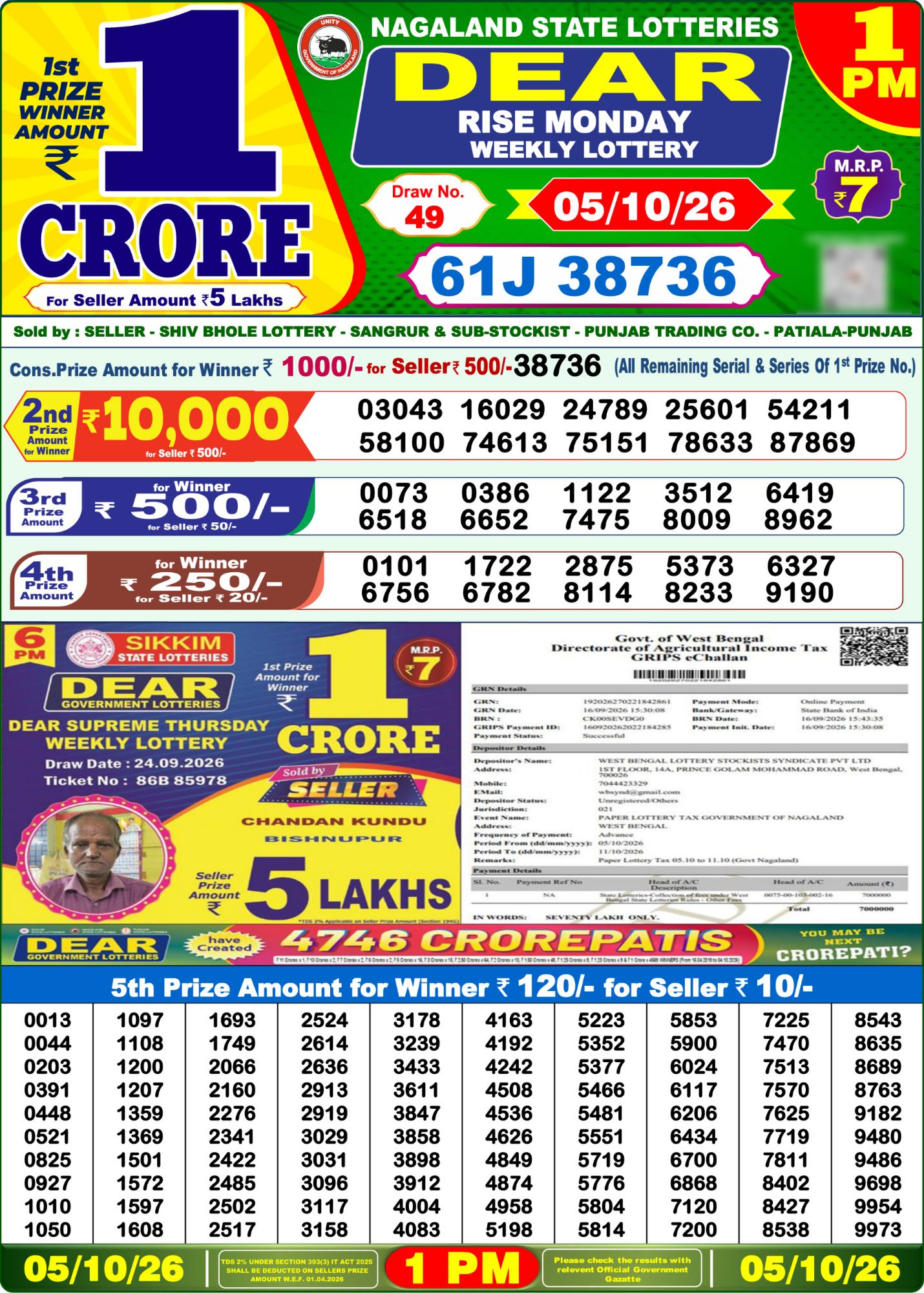 Nagaland State Dear Rise Weekly Lottery result chart, 1 PM draw, 5 October 2026