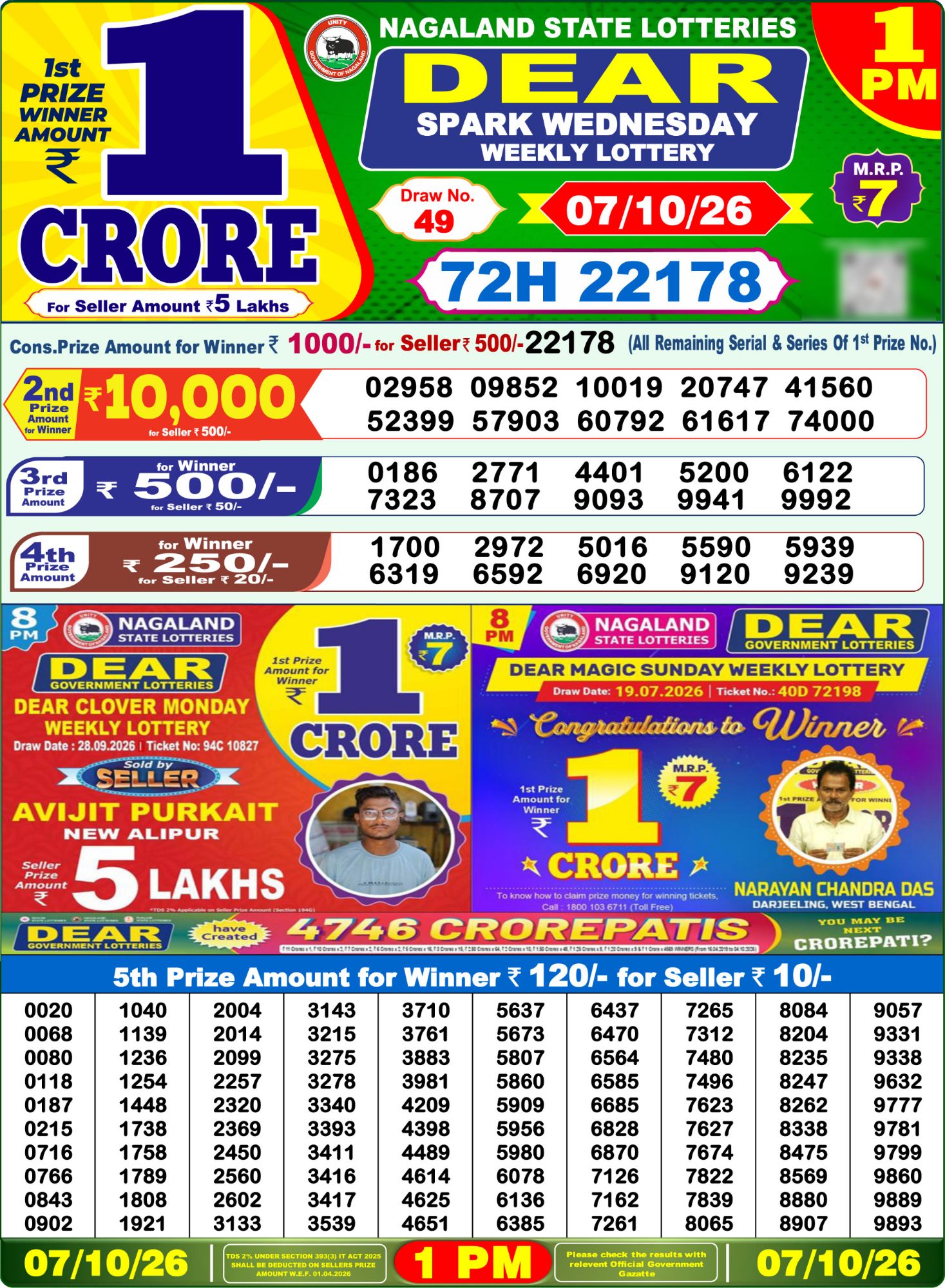 Nagaland State Dear Spark Weekly Lottery result chart, 1 PM draw, 7 October 2026