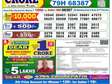 Dhankesari Today Result 1 PM Lottery Sambad 12/10/26