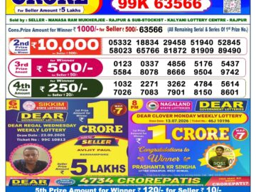 Dhankesari Today Result 6 PM Lottery Sambad 03/10/26