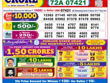 Dhankesari Today Result 8 PM Lottery Sambad 04/10/26