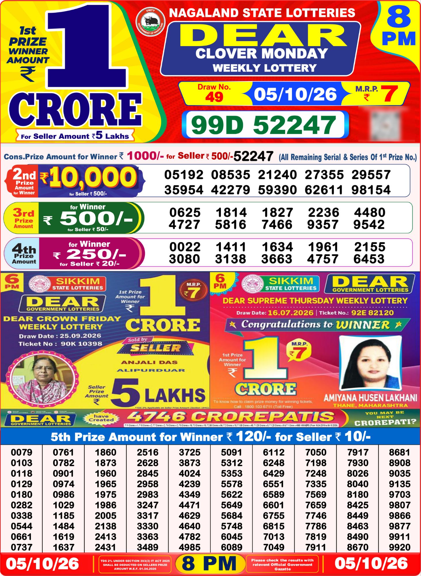 Nagaland State Dear Clover Weekly Lottery result chart, 8 PM draw, 5 October 2026