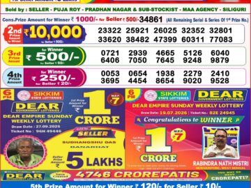 Dhankesari Today Result 8 PM Lottery Sambad 06/10/26