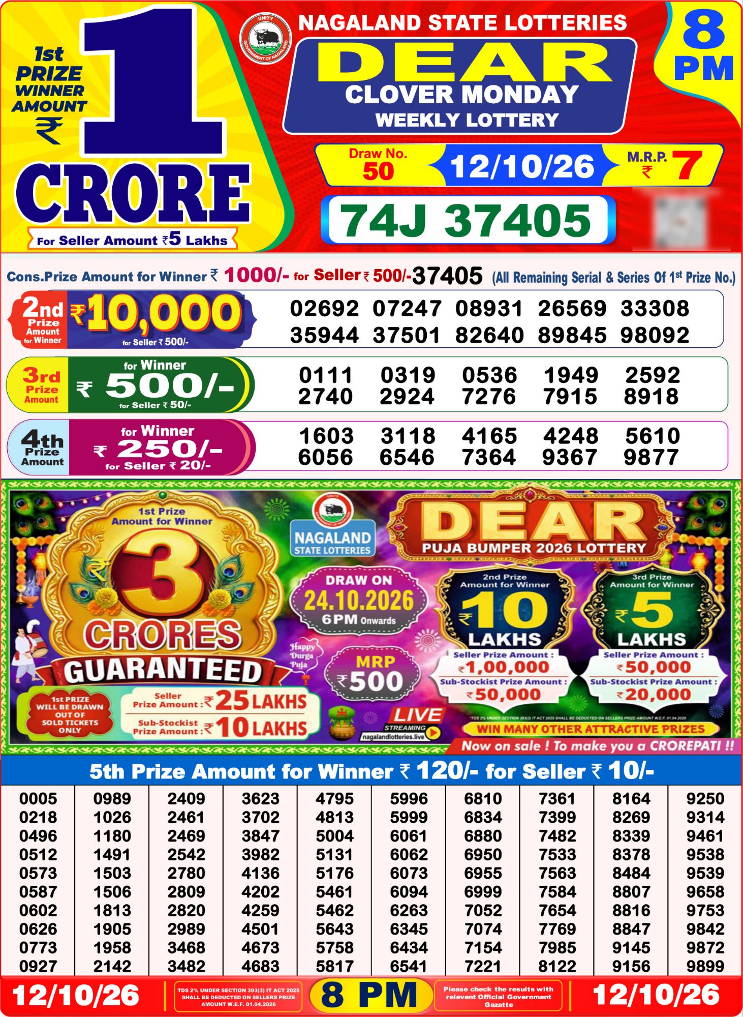 Nagaland State Dear Clover Weekly Lottery result chart, 8 PM draw, 12 October 2026